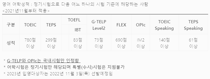 카투사 토익 점수, 카투사 영어 점수
