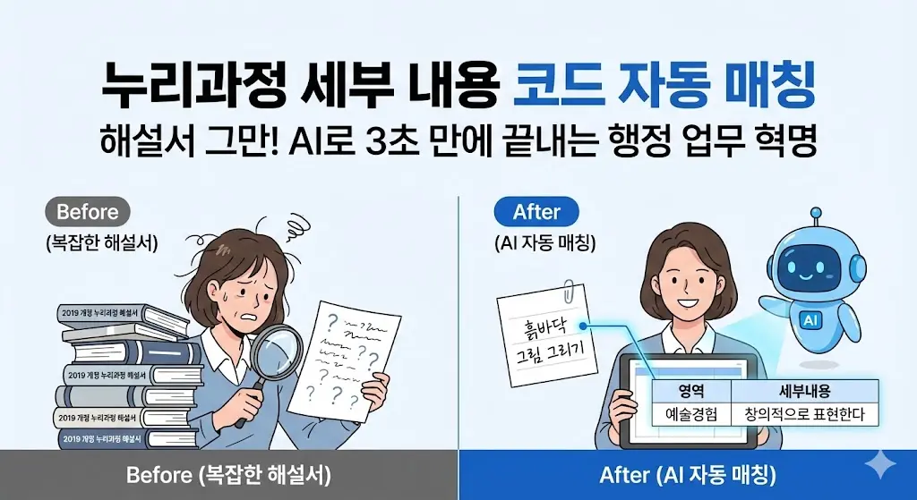 AI로 '누리과정 세부 내용' 자동 매칭