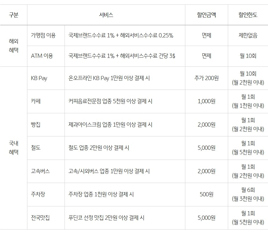 트래블러스 체크카드(토심이)