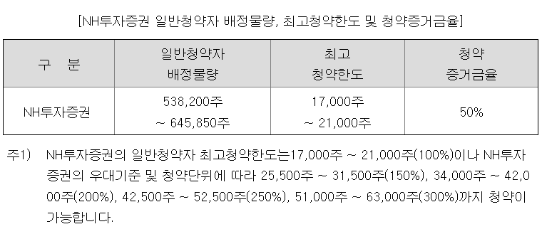 티엑스알로보틱스 주관사 NH