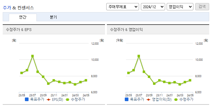 와이엔텍_컨센서스