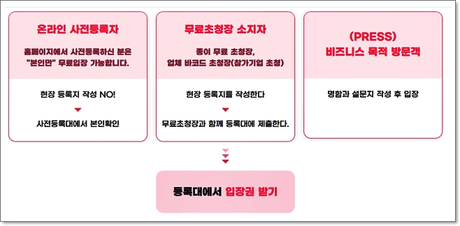 여행박람회 ‘트래블 쇼 2025 KINTEX 킨텍스’ 무료 등록