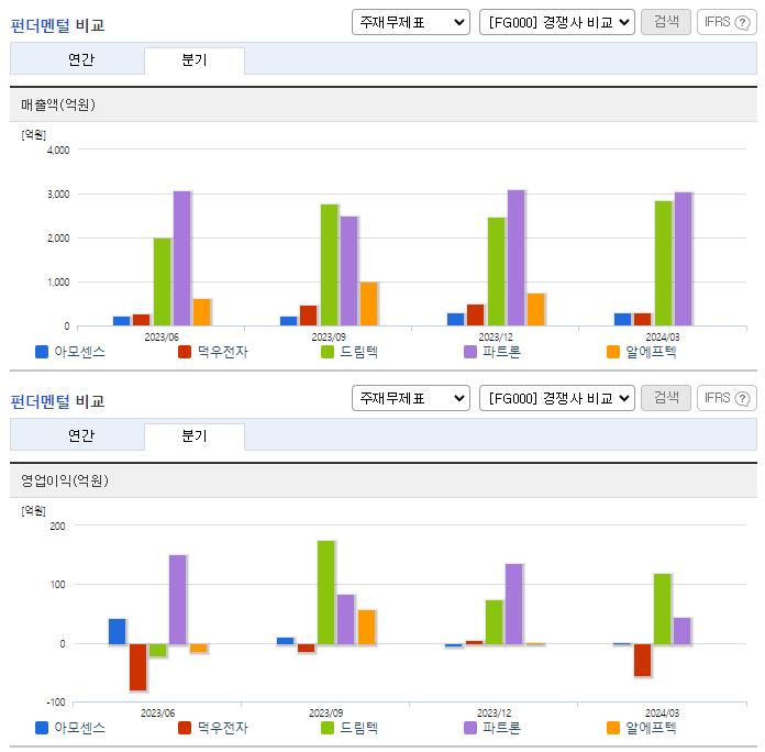 아모센스_업종분석