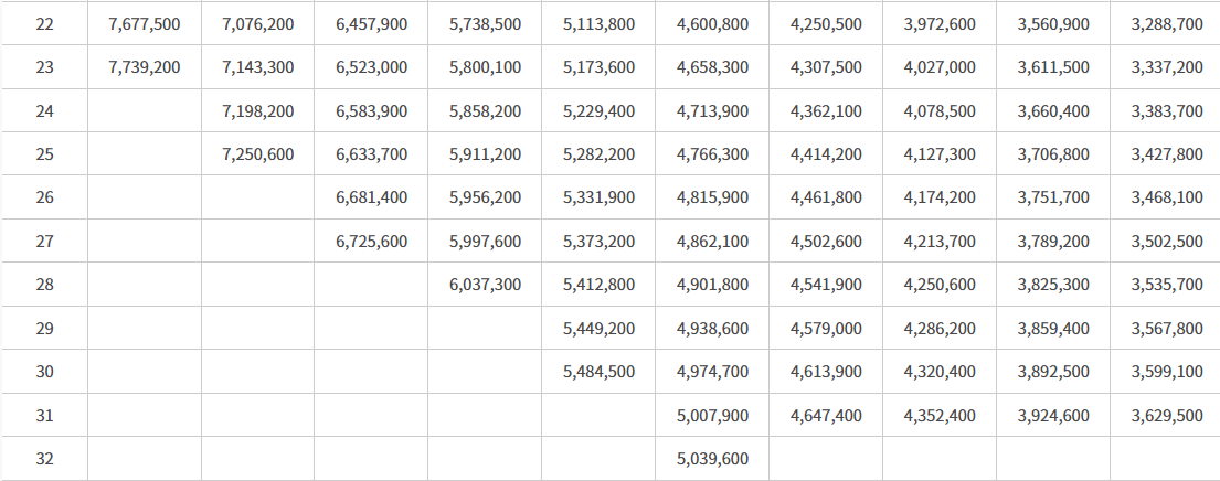 2024-소방공무원-봉급표