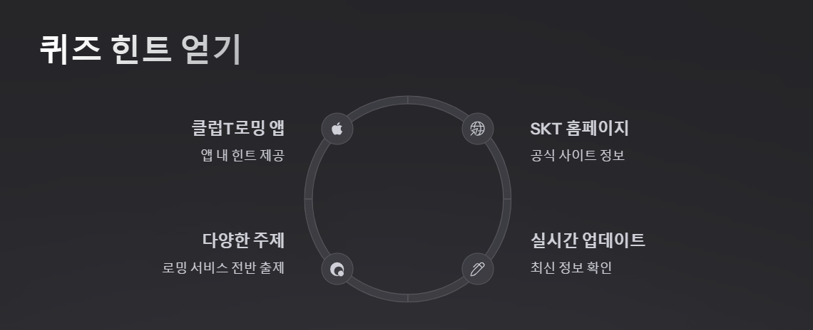 클럽T로밍 토스퀴즈 정답 경품 참여 꿀팁 총정리