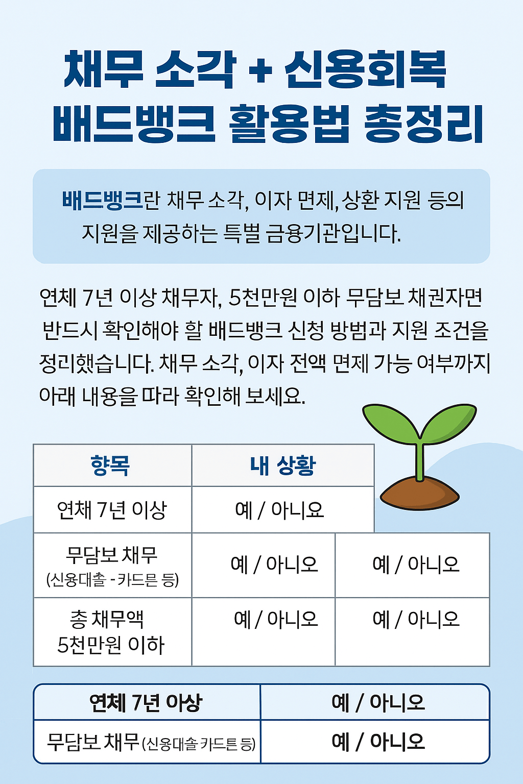 배드뱅크 대상 확인과 신청 경로 정리된 안내도