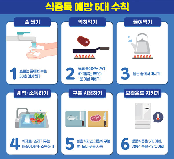 식중독 증상