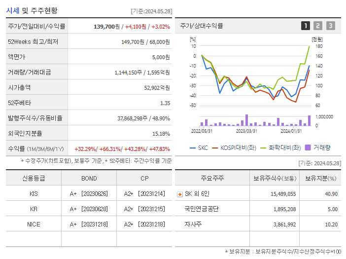 SKC_기업개요