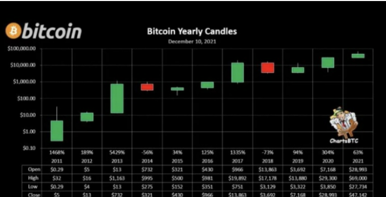 비트코인 시세 총정리