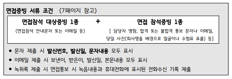 면접수당