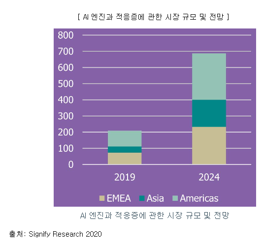 파로스아이바이오 공모주 수요예측(상장일, 유통금액, 사업내용)
