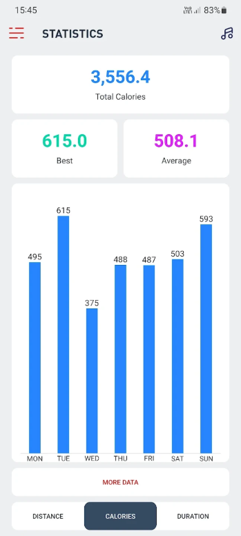 달리기 측정 어플, 조깅 측정기, 당신의 보폭, 운동 거리, 태운 칼로리 양, 운동 목표 측정하기