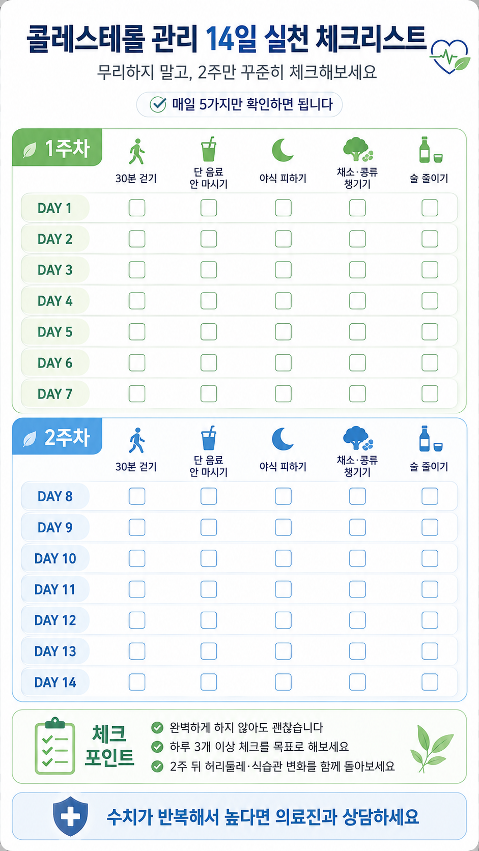 콜레스테롤 관리 14일 실천 체크리스트