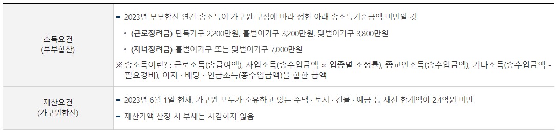 근로장려금