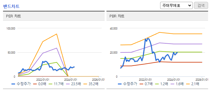 코리아써키트_밴드차트