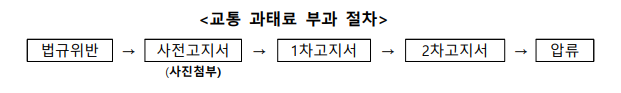 2026년 이색사업 10선! 신기한 정부정책 총정리 (출처 : 정책브리핑)
