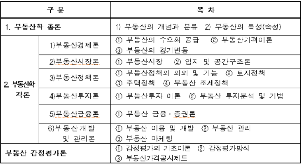 공인중개사-시험과목-난이도-전망