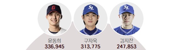 KBO 올스타 투표 바로가기(+ 실시간 집계 현황)
