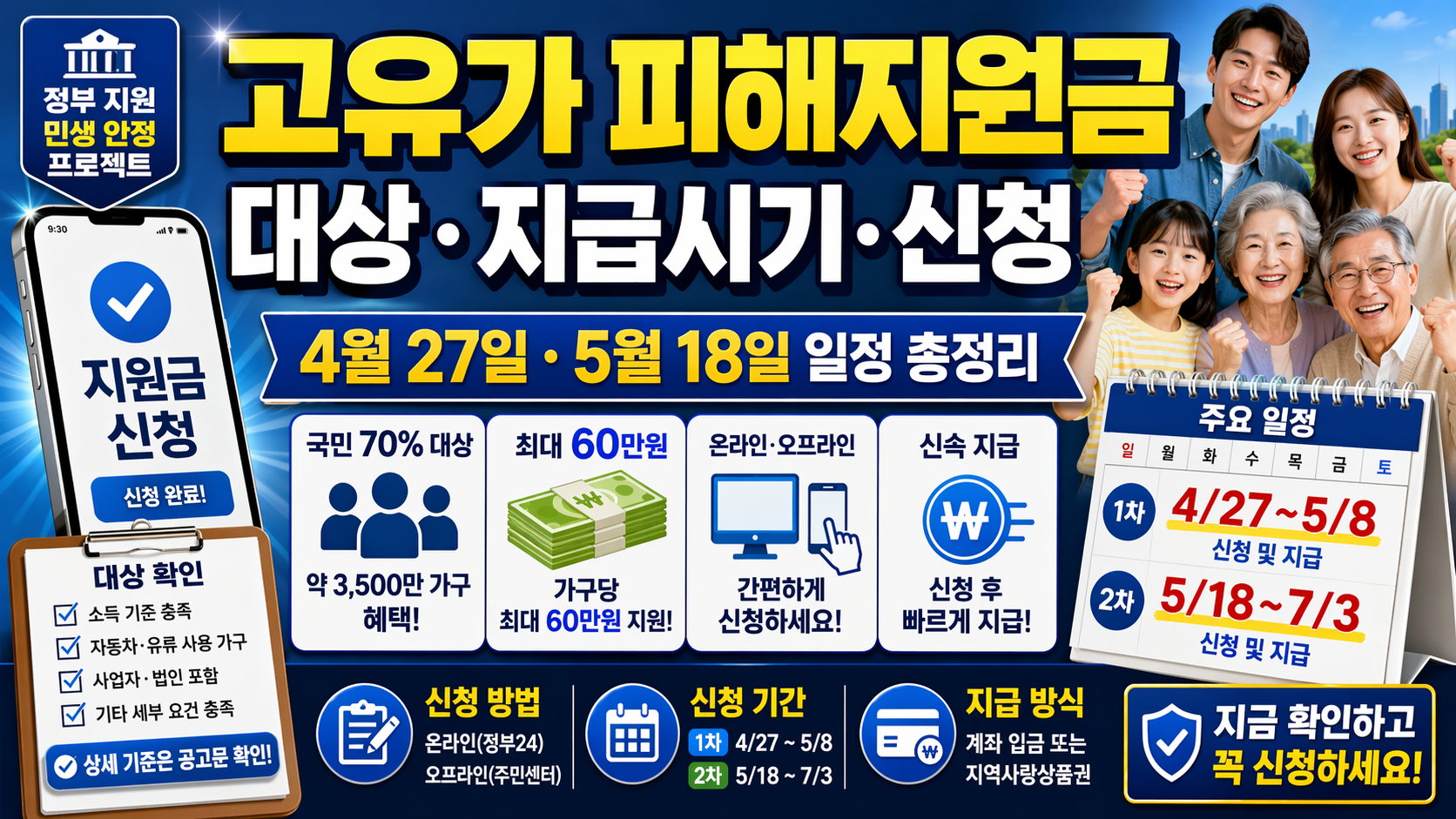 고유가 지원금 대상확인,고유가 피해지원금 조회