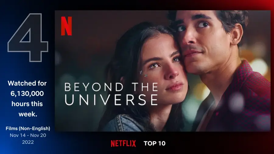#4. 비욘드 유니버스 (Beyond the Universe, 2022)
