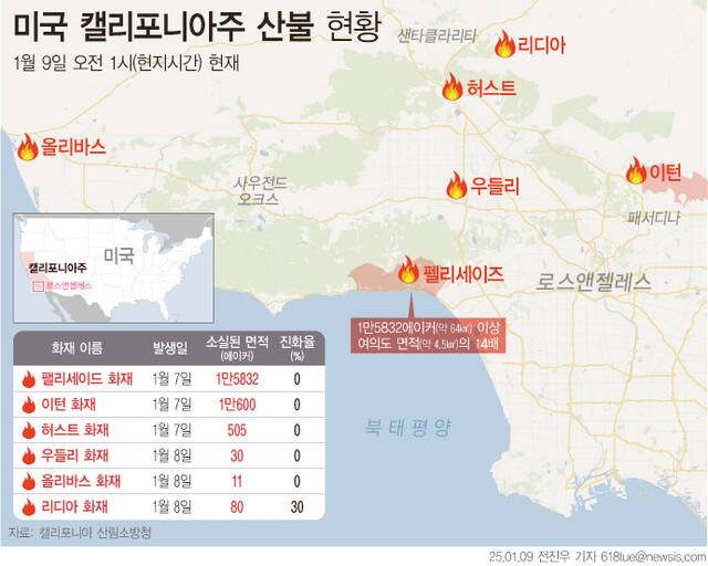LA 산불 나흘째, 서울 ¼ 면적 불탔다…박찬호, 패리스 힐튼 집도 피해