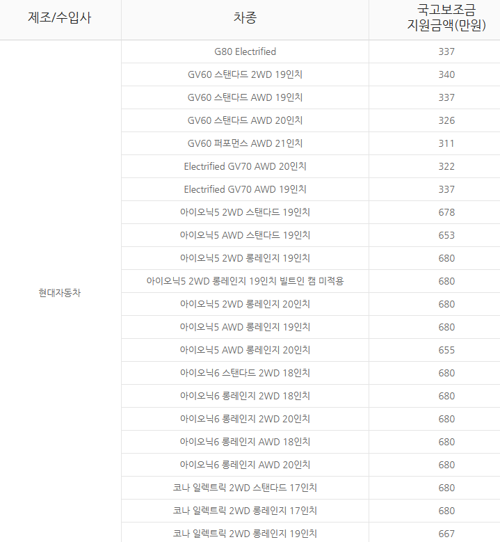 전기차 지원금액 사진