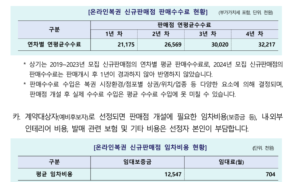 동행복권 판매점 수익