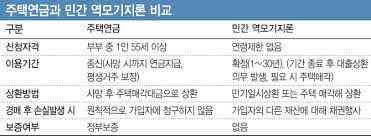 세대이음 주택연금 총정리 (2026년 6월 신설 : 자녀 승계 조건부터 핵심 장단점까지)