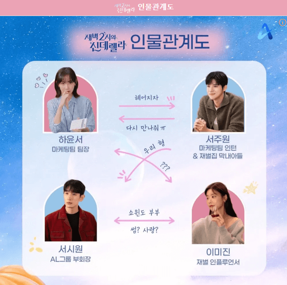 새벽2시의 신데렐라 인물관계도