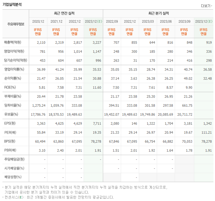 휴젤_실적