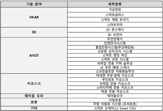 소상공인-혁신성장촉진자금-스마트기술