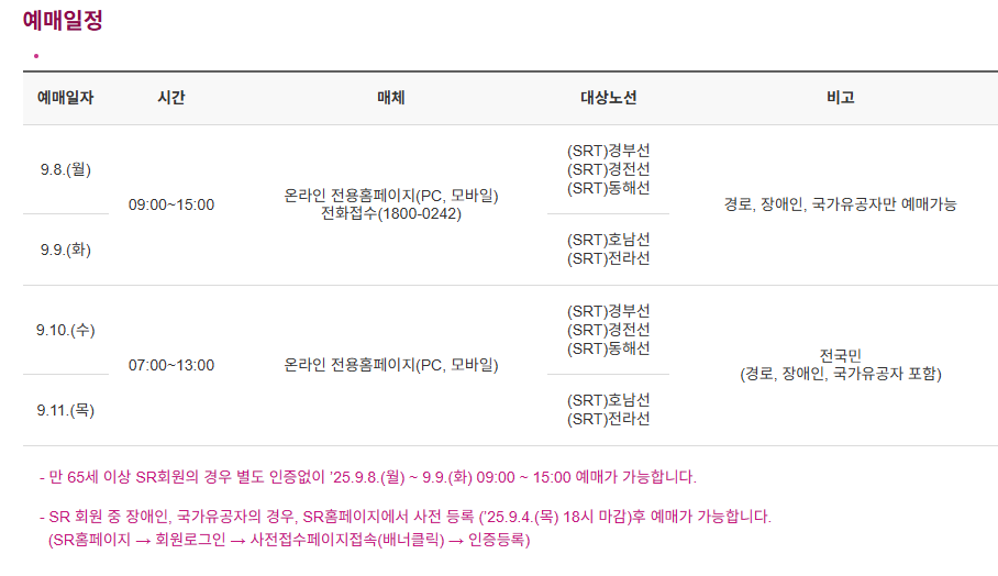 2025 KTX SRT 추석 기차표 예매 일정 방법 취소수수료