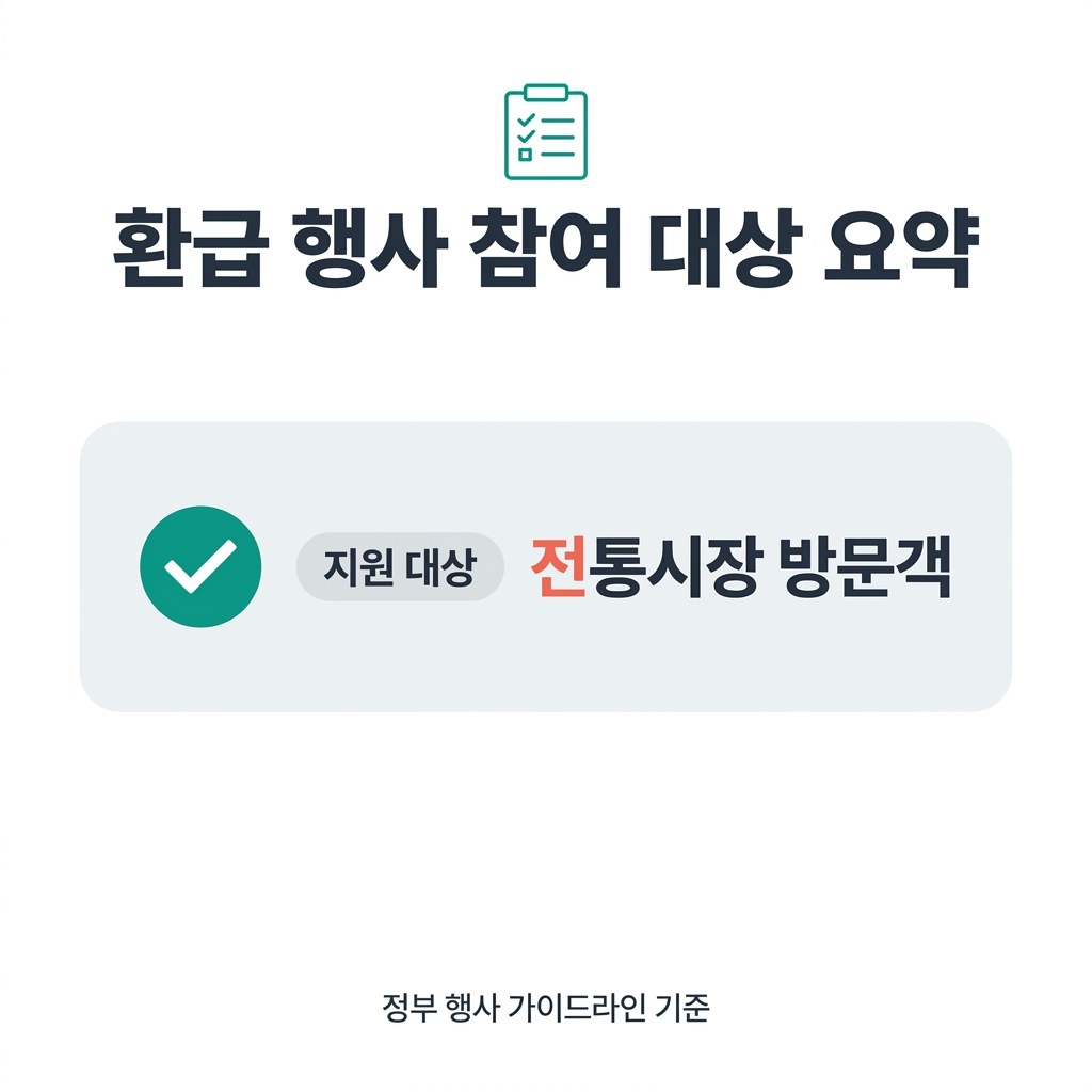 온누리상품권 환급 행사 참여 대상 요약