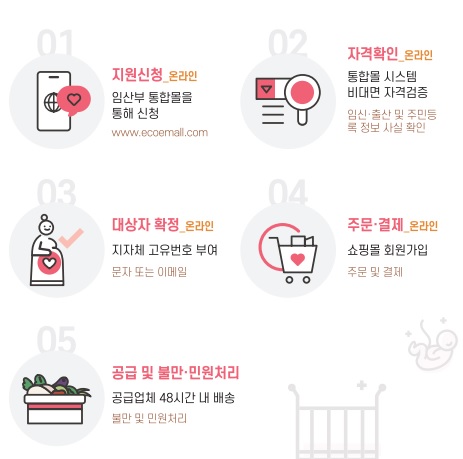 임산부 친환경 농산물 꾸러미 3