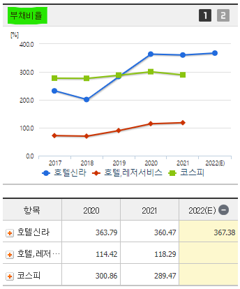 호텔신라 주가 전망 및 기업 분석 목표 배당금 주식 수익률