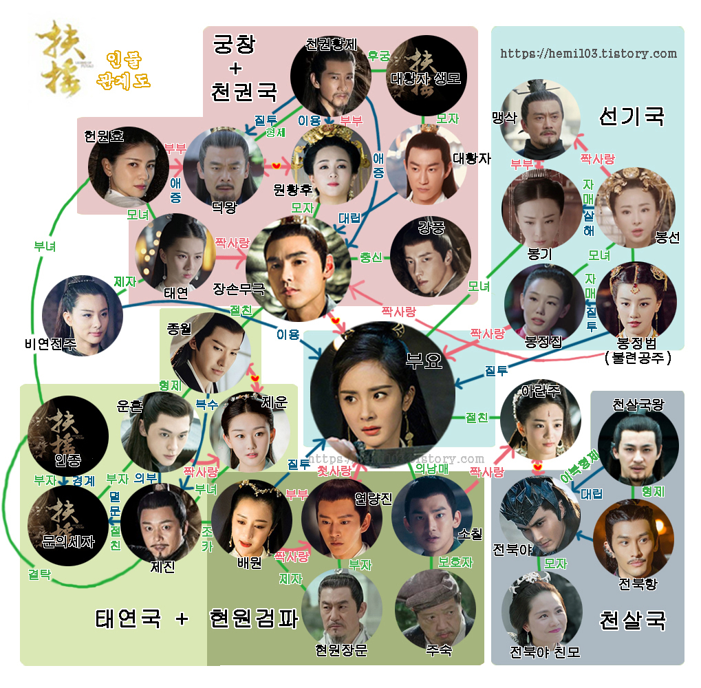 부요황후_인물관계도