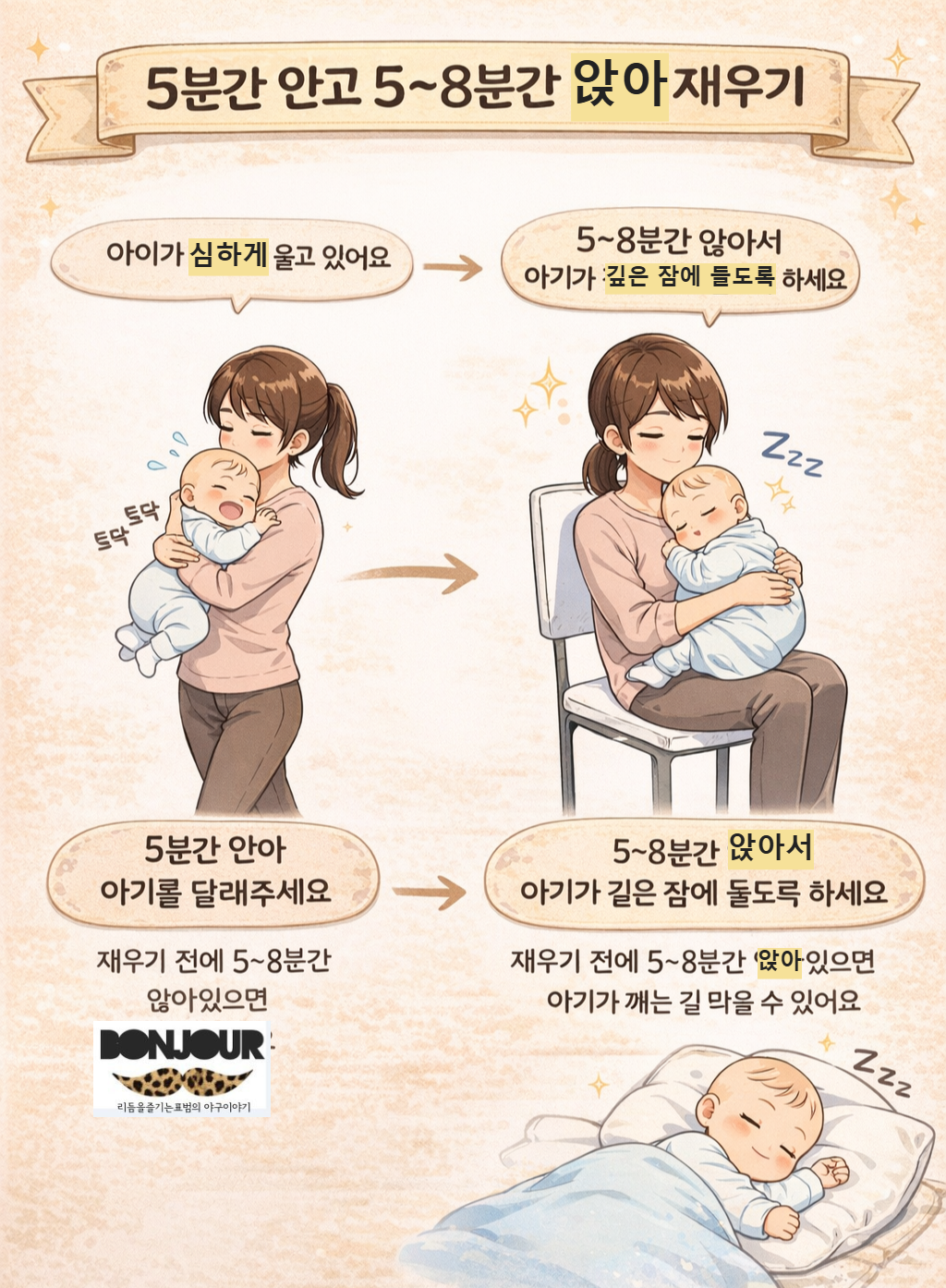 우는 아기 5분 안고 걷기 8분 앉아있기 수면 루틴 (일본 RIKEN 연구)