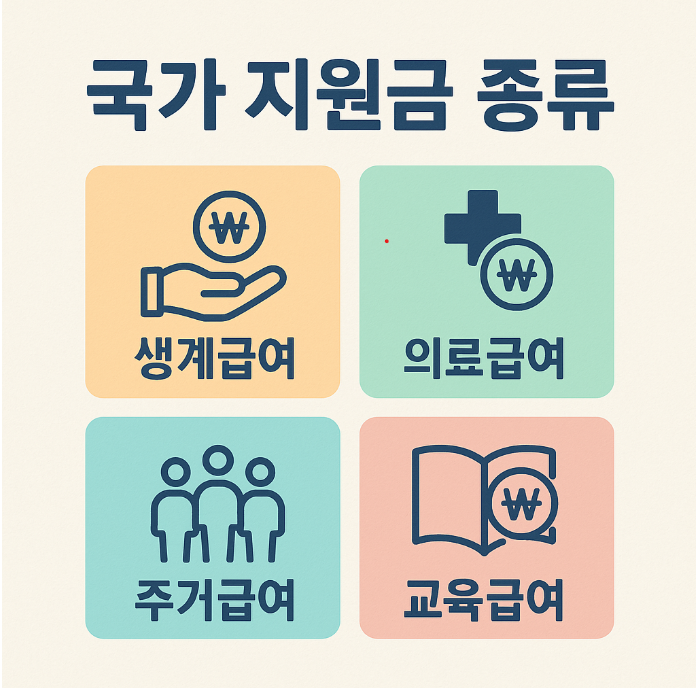 국가 지원금 종류 (신청방법, 대상자)