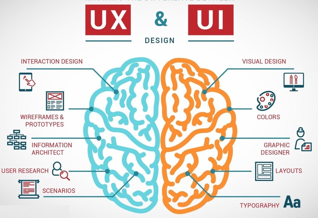 ui-ux-gui