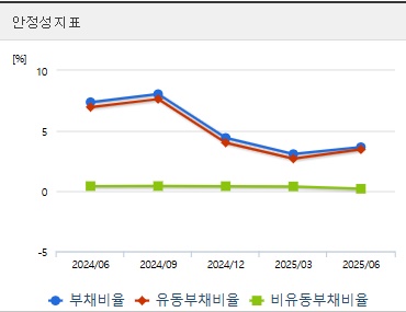 로보티즈 주가 안정성