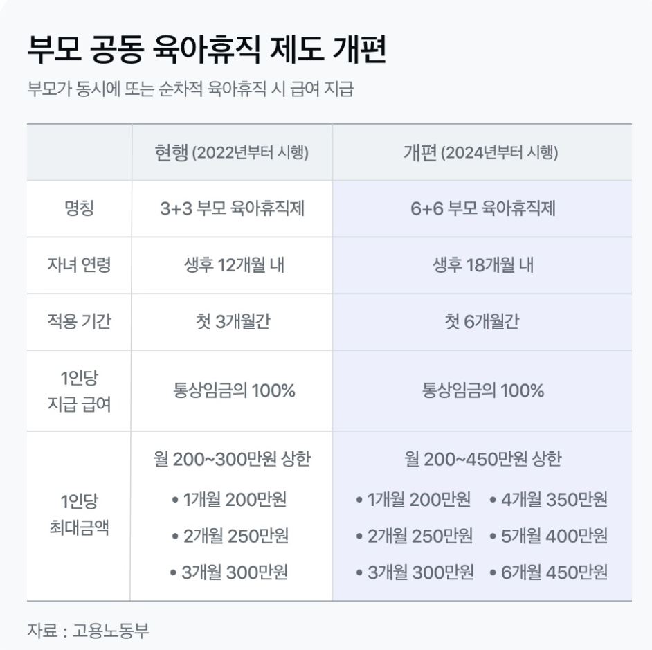 부모 공동 육아휴직 제도