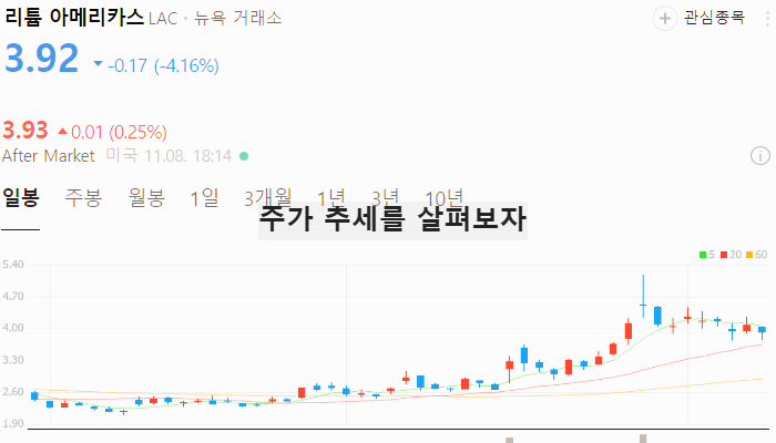 미국 리튬 관련주 대장주 선물 가격 상승 수혜주 TOP5