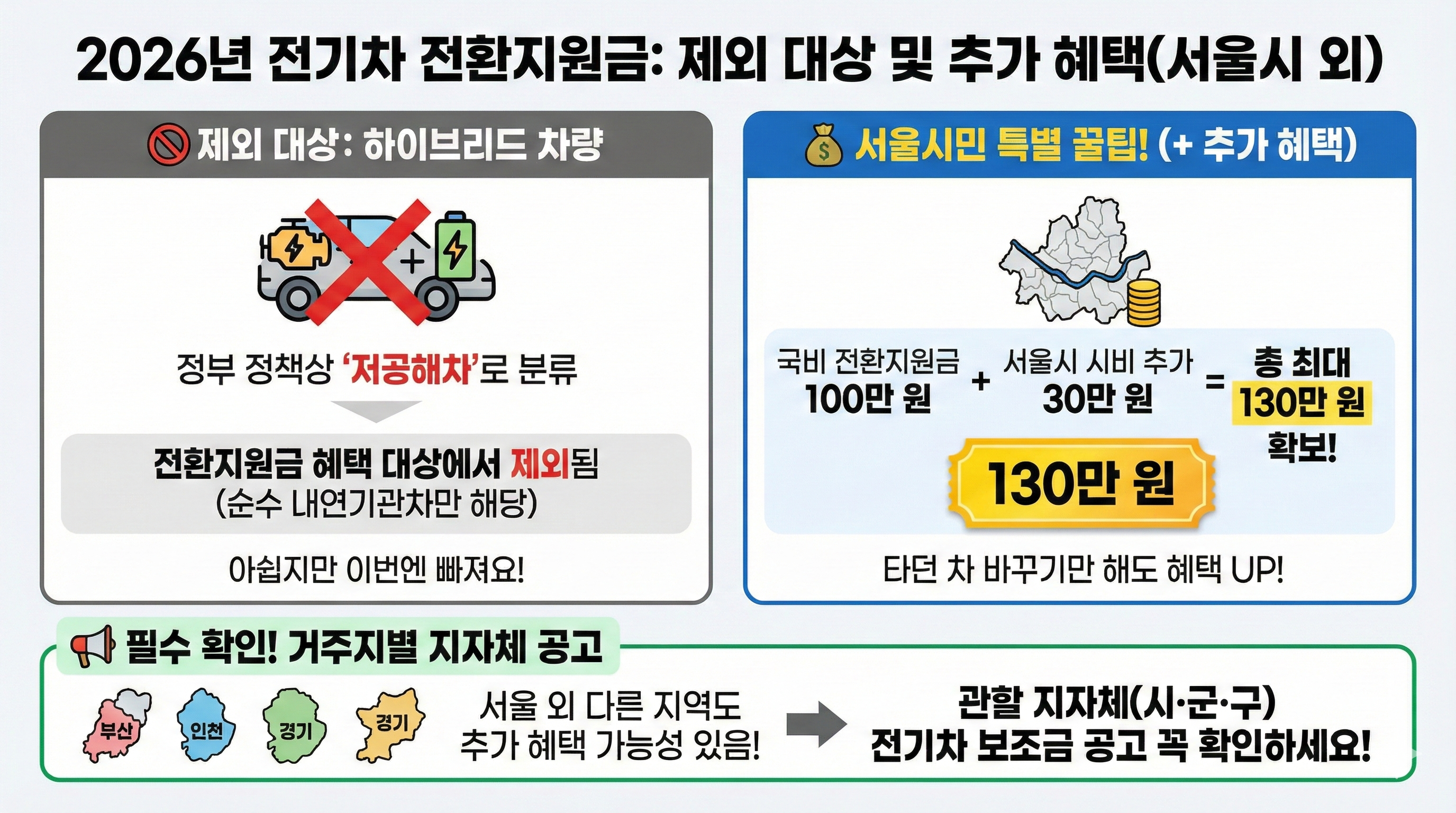 2026 전기차 전환지원금 제외대상 및 추가 혜택
