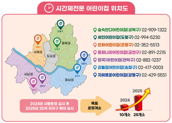 서울형 시간제 어린이집 이용 방법 신청 방법