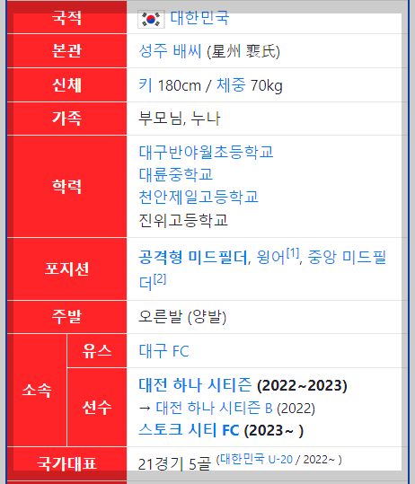 배준호 프로필