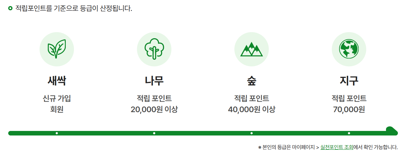 탄소중립 실천포인트 신청, 7만원 받기