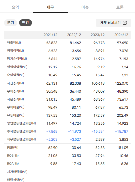 테슬라 배당금