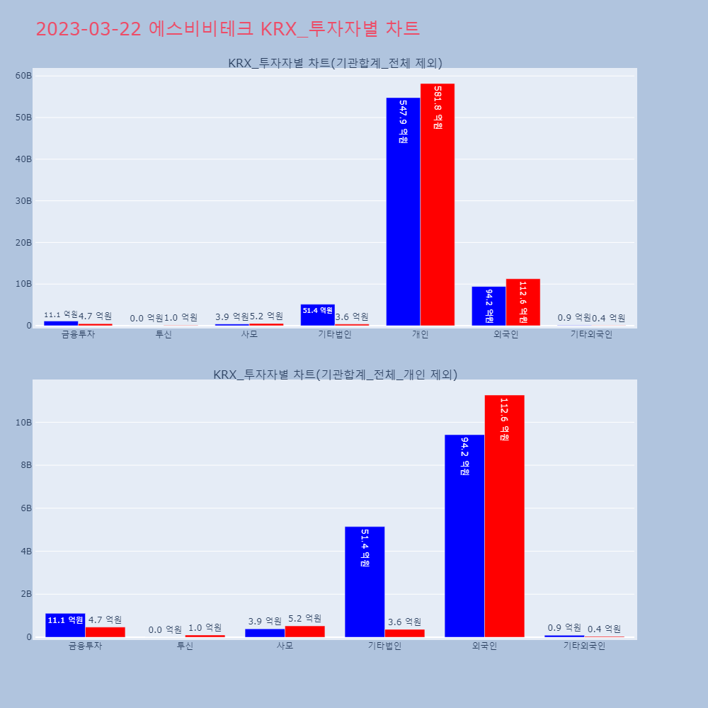 에스비비테크_KRX_투자자별_차트