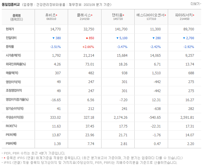 휴비츠_동종업비교자료