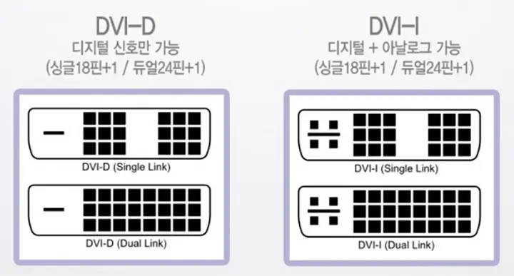 DVI 케이블과 단자의 종류